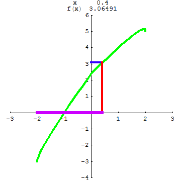 [Graphics:../HTMLFiles/A Lyceum, Studying functions_46.gif]